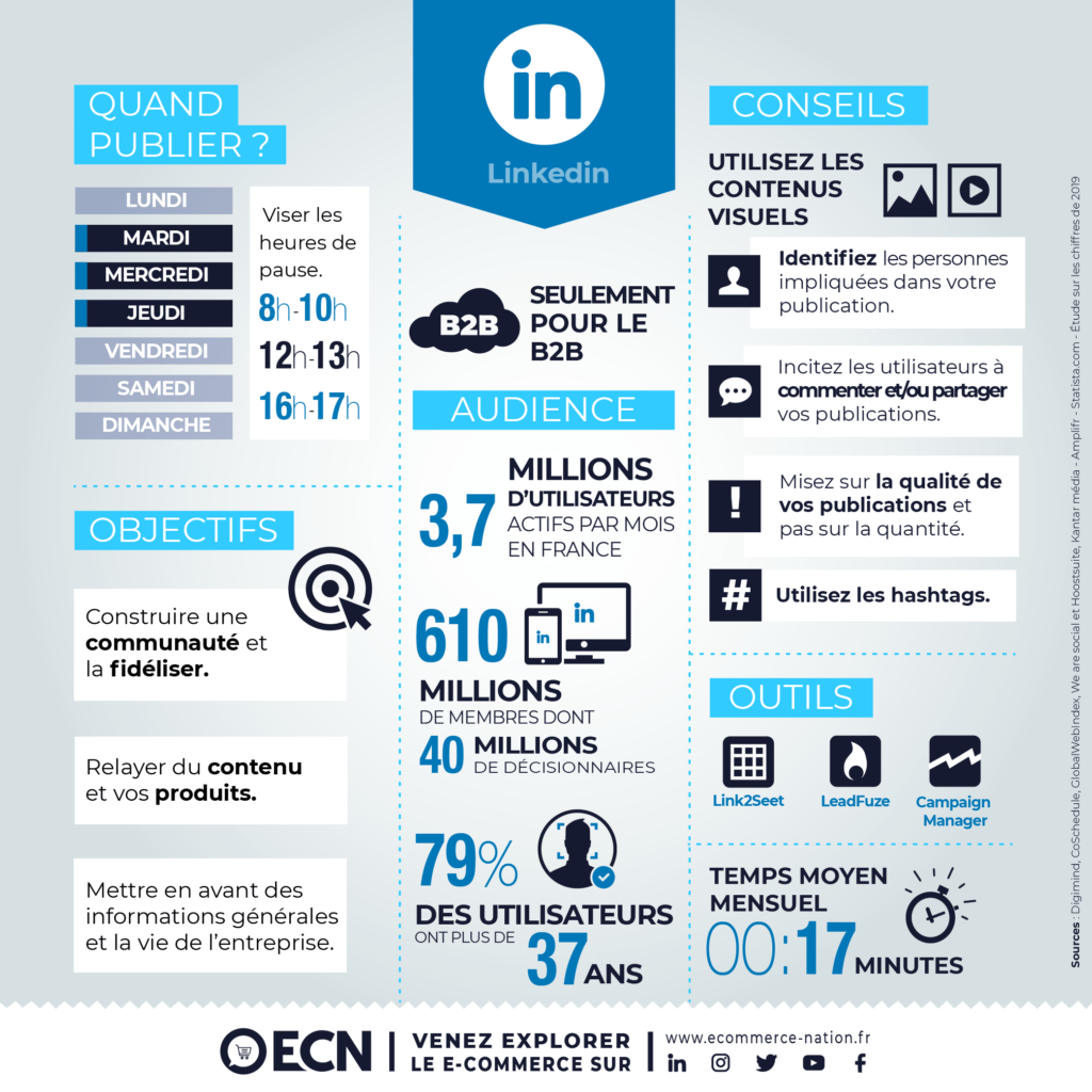 Infographie R Seaux Sociaux 26082 Hot Sex Picture