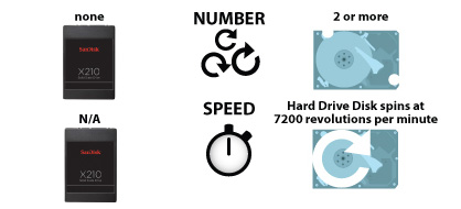 mouvements ssd hdd