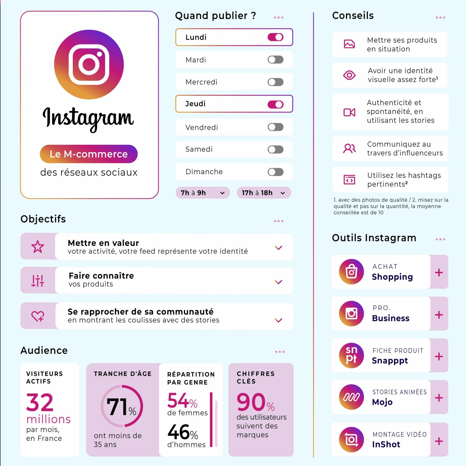 infographie instagram 2021