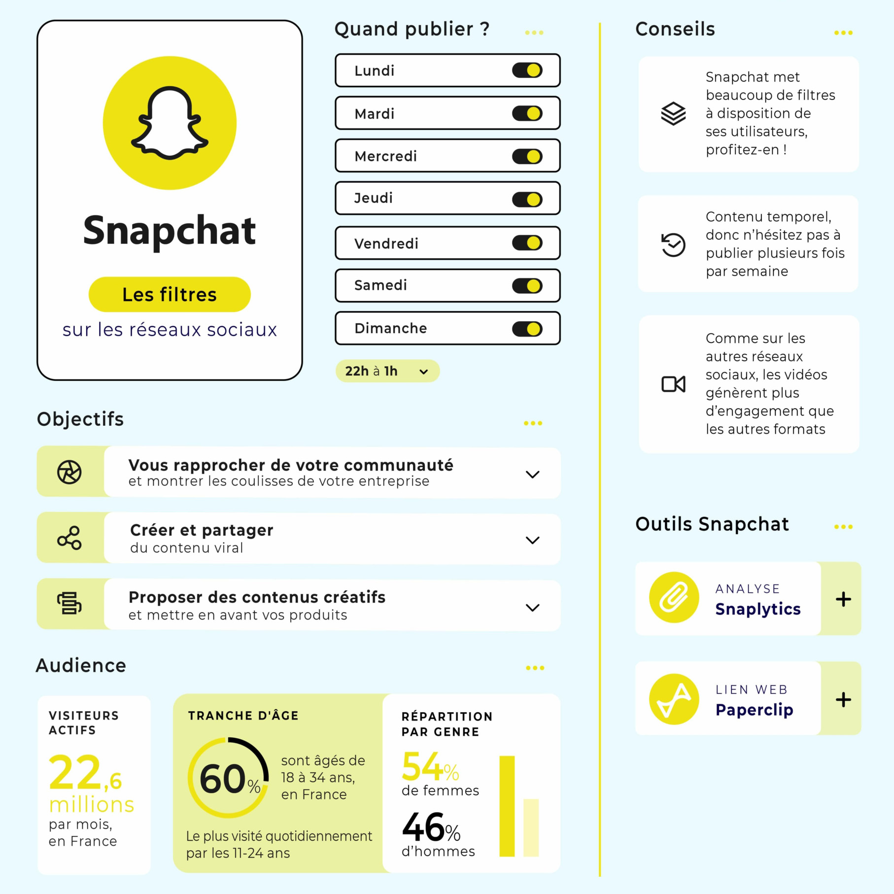 infographie snapchat 2021