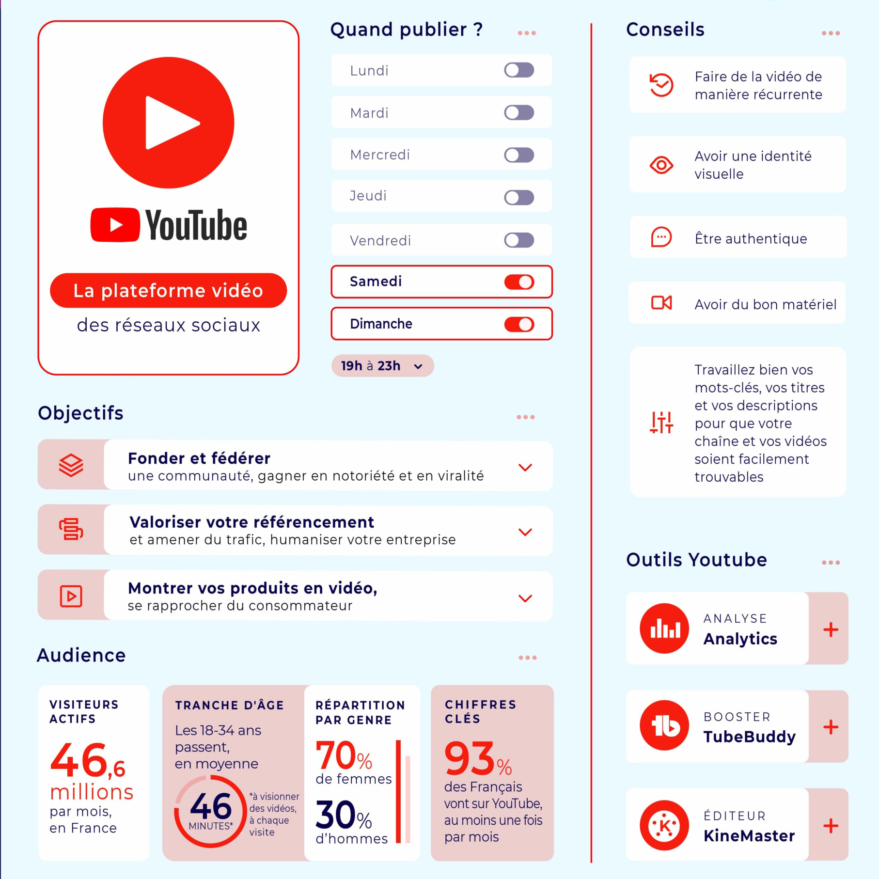 infographie youtube 2021