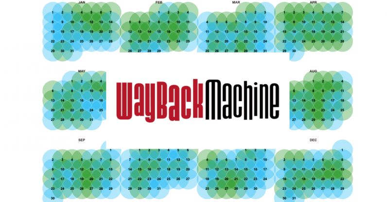 wayback machine over time.png