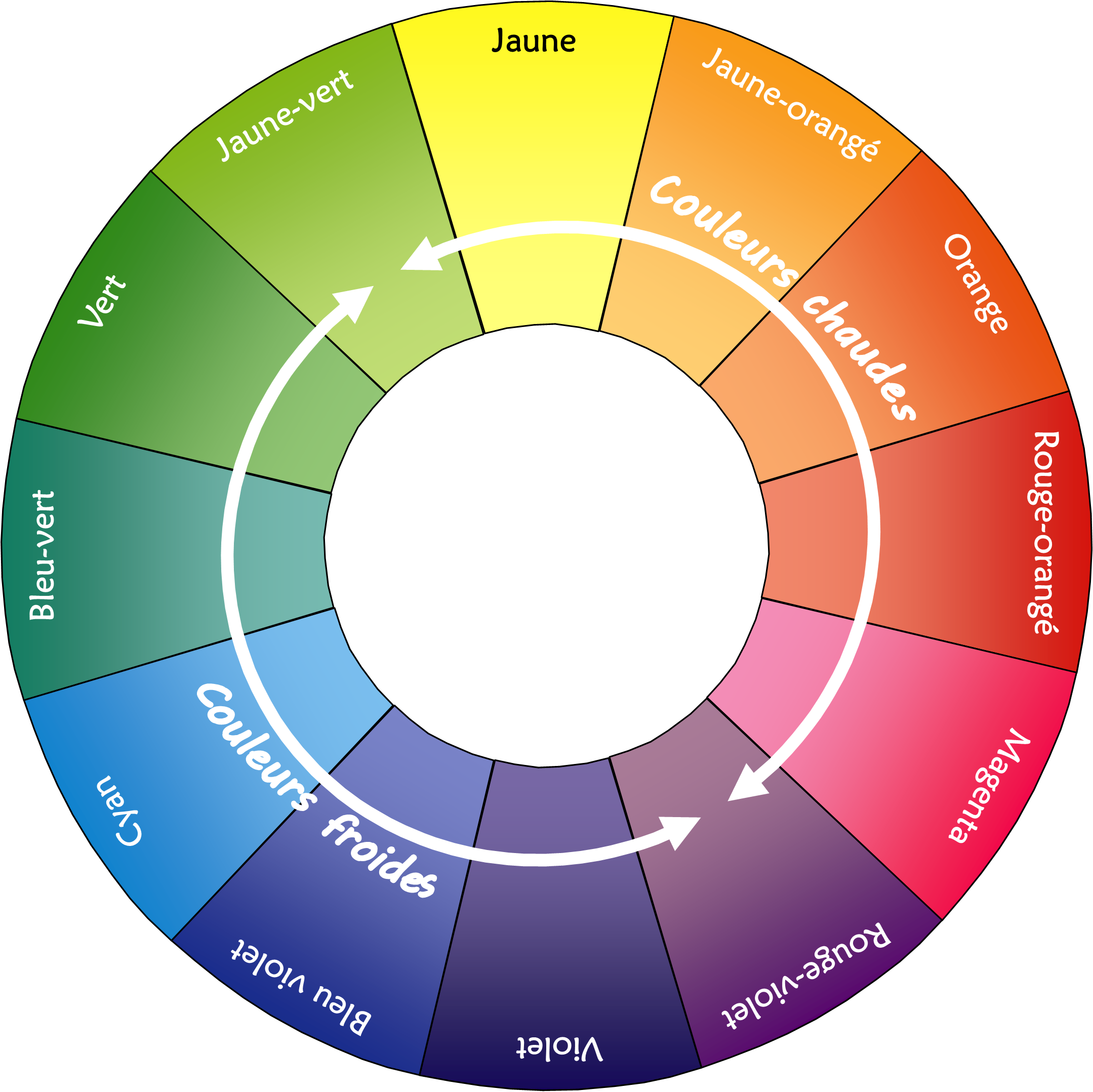 les couleurs et emotions